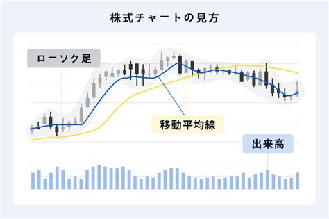 過去のihi 株価 推移をチェック！