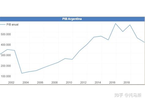 阿根廷比索贬值多少