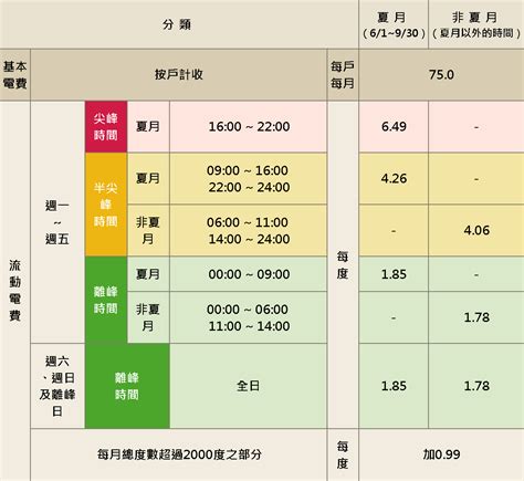 電價計算器