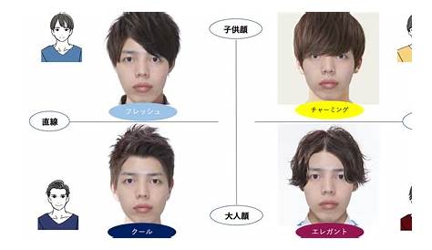 顔の形 種類 髪型 メンズ あなたに似合うはどれ？ 顔型で選ぶ、人気のヘアスタイル Business Insider Japan