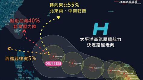 颱風路徑可望解旱