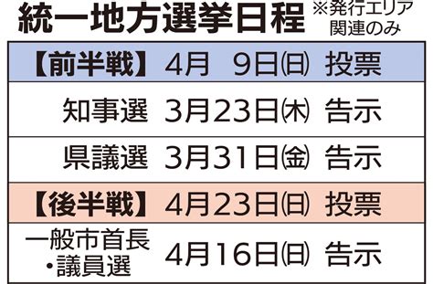 高知県知事選挙 2023 日程