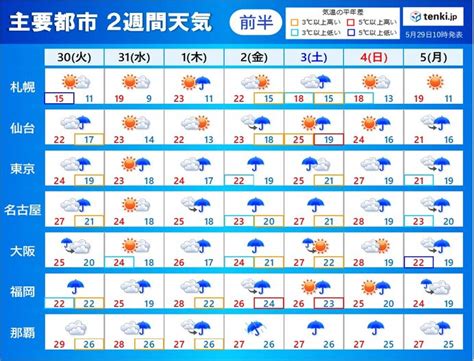 高知県 天気 2週間