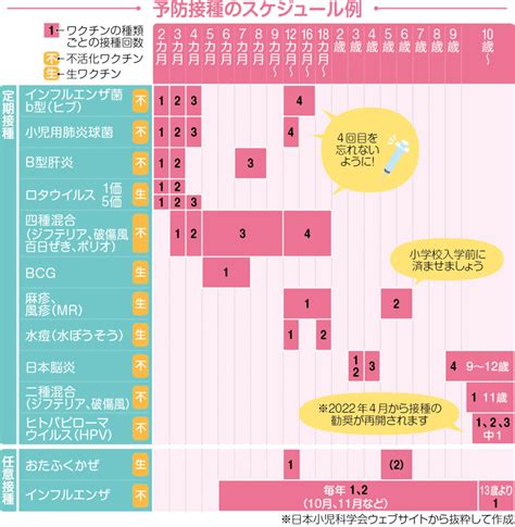 麻疹 予防接種 2回目 間隔 成人