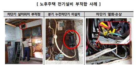 가뭄이라서 화재 위험이 높다