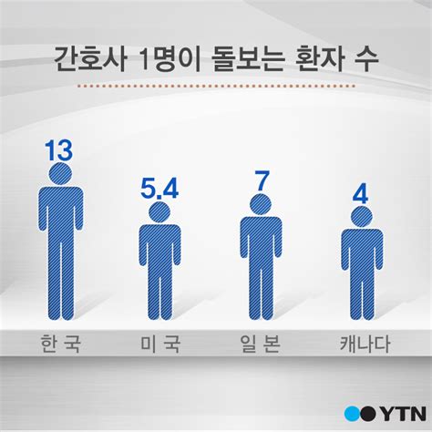 간병인 사적고용 폐지와 포괄간호서비스 도입을 위한 과제