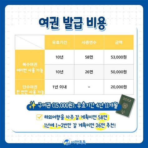 강동구청 여권 재발급 갱신 후기 발급기간/비용/위치/준비물