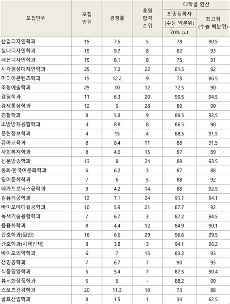 건국대학교 글로컬 캠퍼스 수시