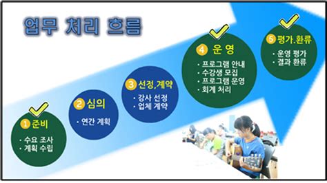 경기도 방과후학교 업무지원 시스템
