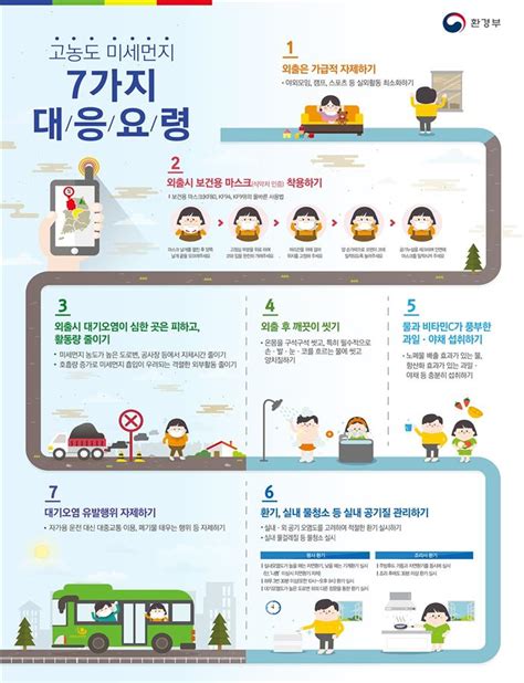 고농도 미세먼지 대응 실무매뉴얼