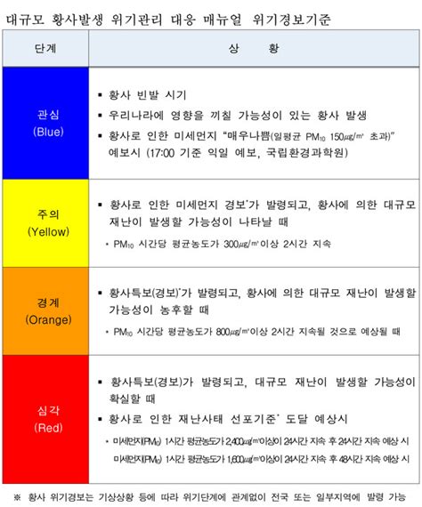 고농도 미세먼지 위기관리 표준매뉴얼