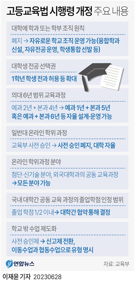 고등교육법 시행령 개정 반대