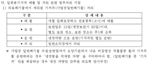 고양시 폐기물관리에 관한 조례