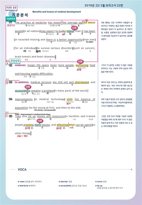 고1 3월 모의고사 영어 해설