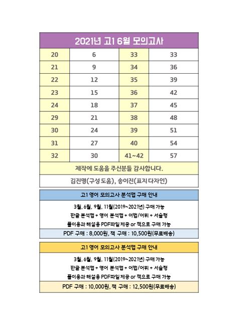 고1 6월 모의고사 수학 범위