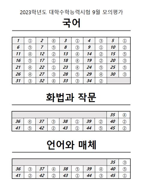 고1 9월 모의고사 2023