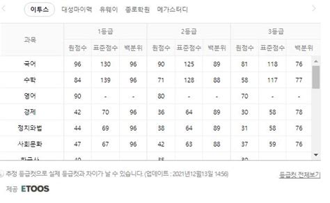 고2 11월 모의고사 등급컷