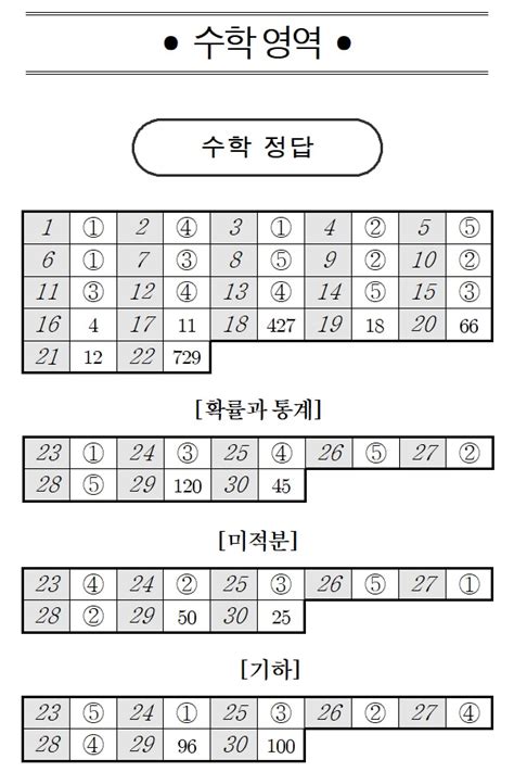 고2 3월 모의고사 수학 2023