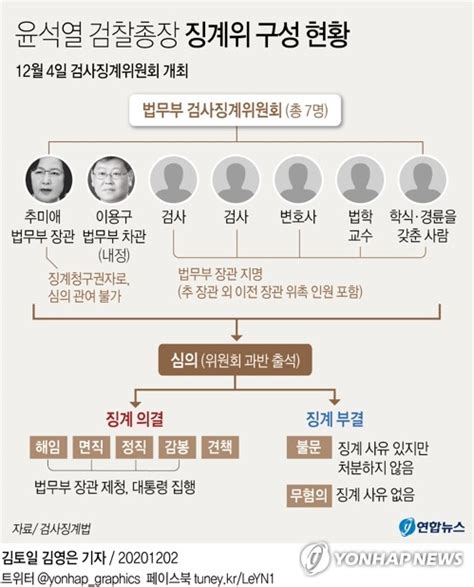 공무원은 어떤 경우에도 직무관련