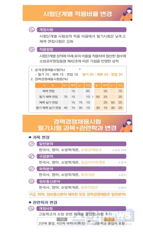 공무원 가조 채용 시험 정보