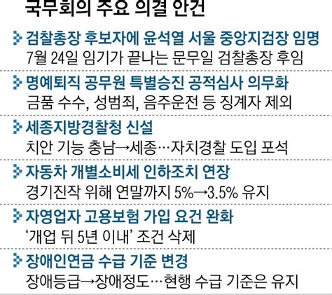 공무원 명예퇴직 특별승진 제외자