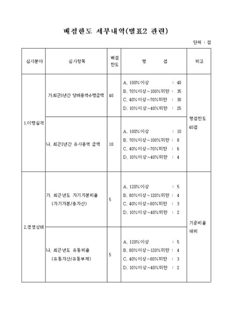 국방부 일반용역적격심사기준에 관한 훈령