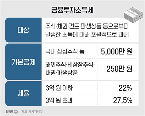 금투세 뜻