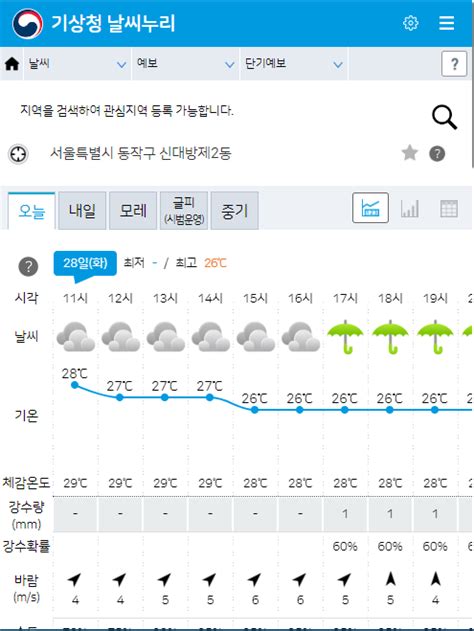 기상청 날씨 단기 동네 예보