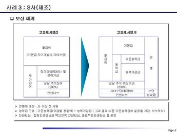 기업 은행 기업 인센티브 제도