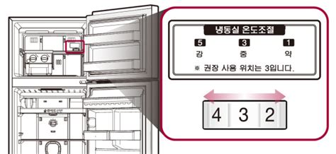 냉장실 적정 온도 따끈따끈한 식품을 보관하려면 한 번 클릭하세요!