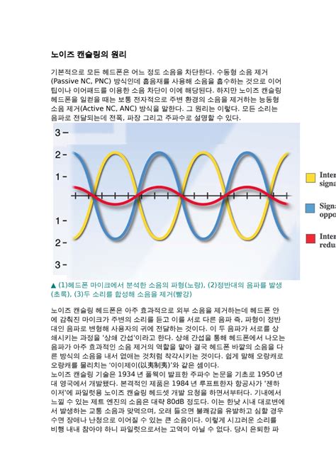 노이즈 캔슬링 삼각함수 논문