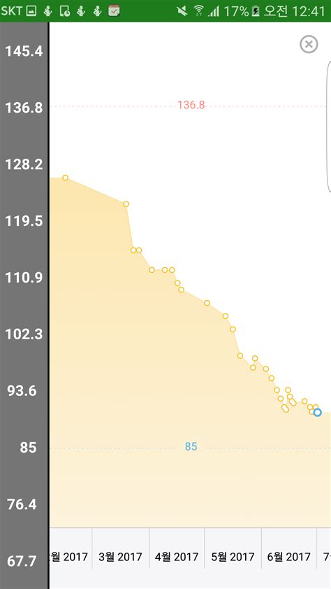 다이어트 몸무게 변화 그래프