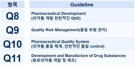 단클론항체의약품 개발 및 품질평가 가이드라인