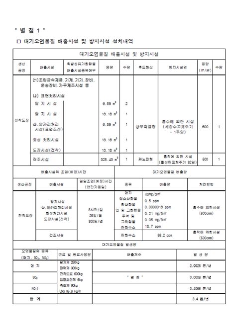 대기환경보전법 시행규칙 별지 제63호 서식