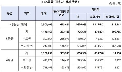 대기환경보전법 시행규칙 별표 17