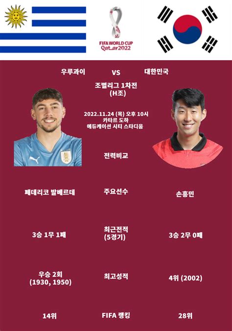 대한민국 우루과이 축구 다시보기