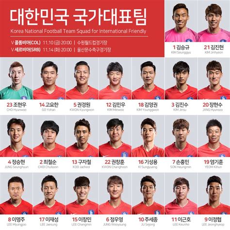 대한민국 축구 국가대표 스쿼드