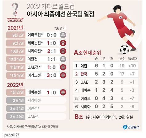 대한민국 축구 일정표 2022