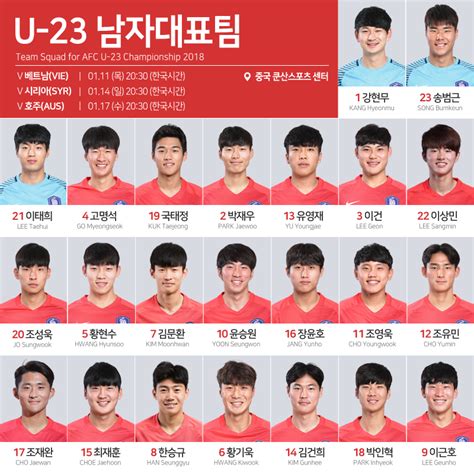 대한민국 u23 축구 국가대표팀