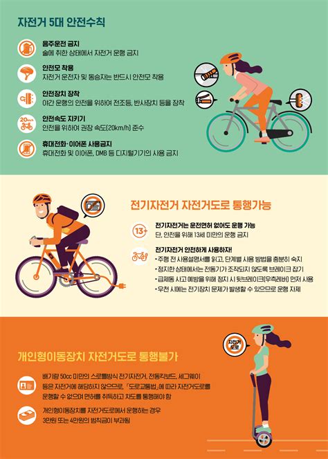 도로의 안전한 자전거 이용을 위한 정책