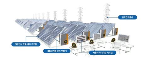 독립형 태양광 발전 시스템 설계