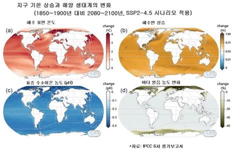 동아시아 지역해 해양기후변수의 장기간 변동성과 추세