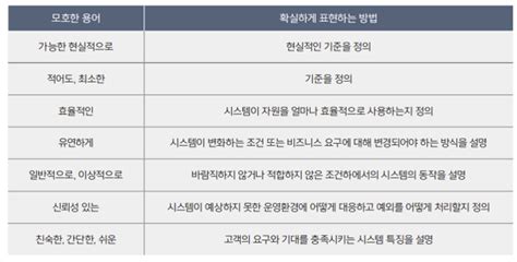 디르트카드프스 시스템 요구 사항