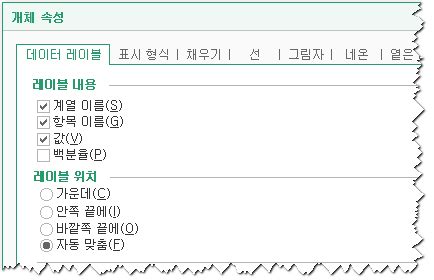 레이블 위치 바깥쪽 끝에 없음