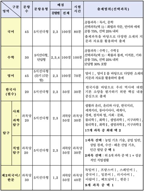 모의고사 일정 2025