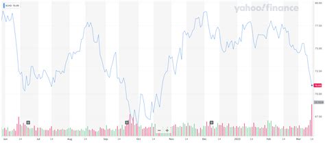 미국 배당 etf 포트폴리오