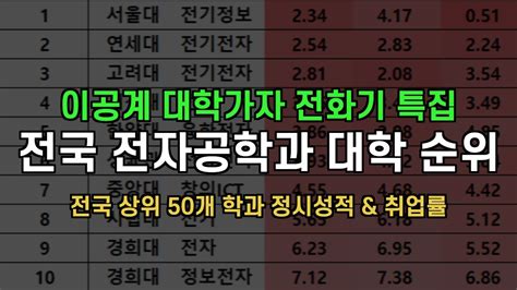 미국 전자공학과 대학원 순위