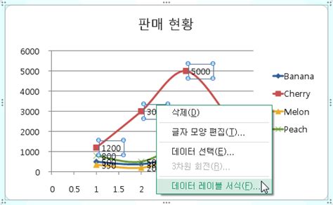 미니탭 데이터 레이블 소수점