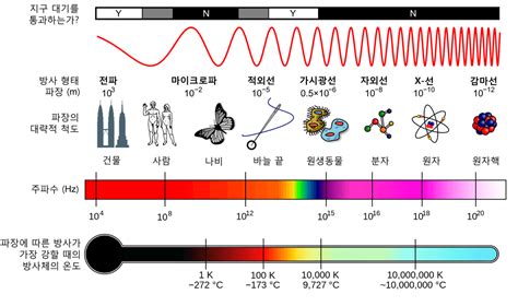 미래전을 위한 한국형 전자기스펙트럼 작전