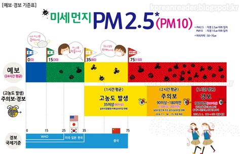 미세먼지 기준표